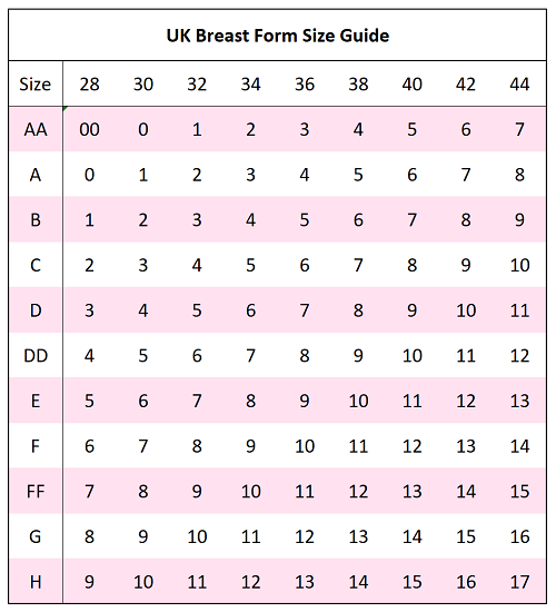 Breast Prosthesis and Breast Forms